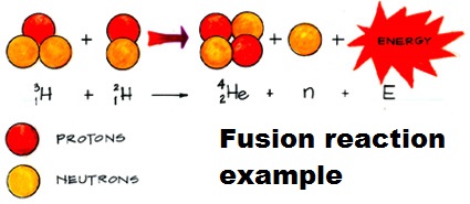 nuclear fusion