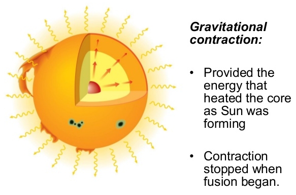 gravitational energy
