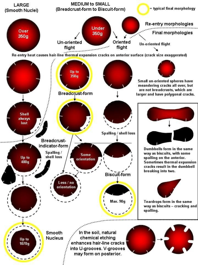 texturas de superficie tektite explicadas