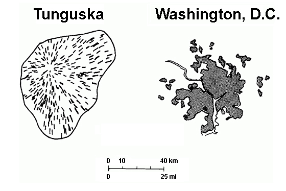 Tunguska vs Washington DC