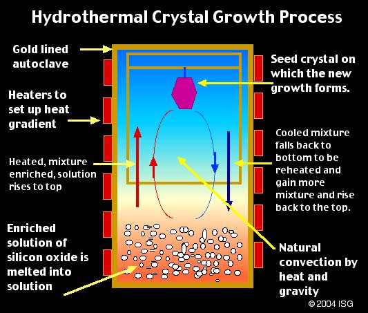 commercial crysyal growing