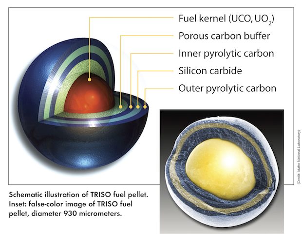 temperature resistant TRISO Fuel Pellet