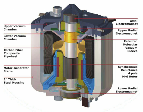 example of commercial flywheel