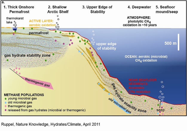 5 geographic setting for methane hydrates