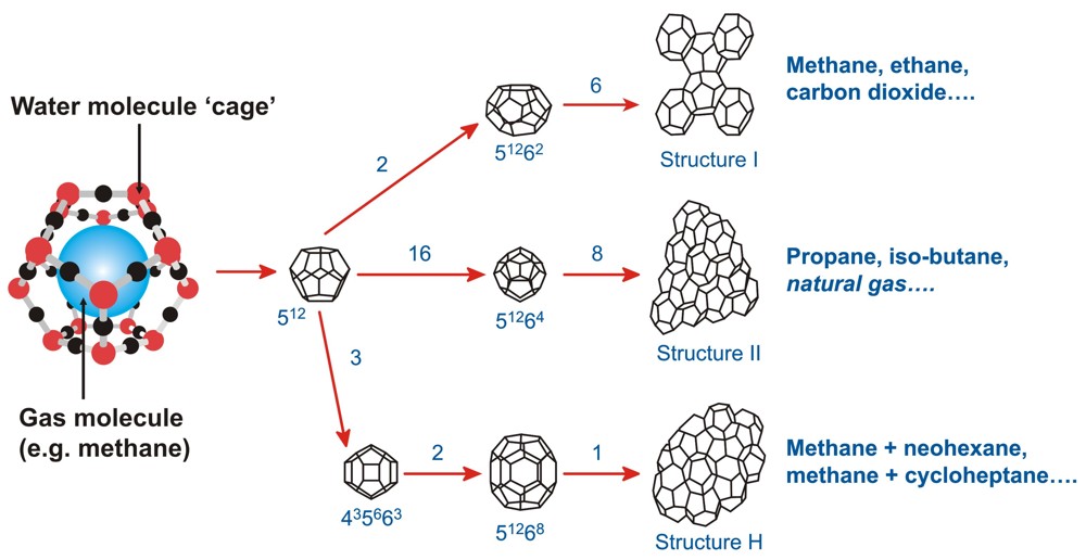 gas hydrate structures