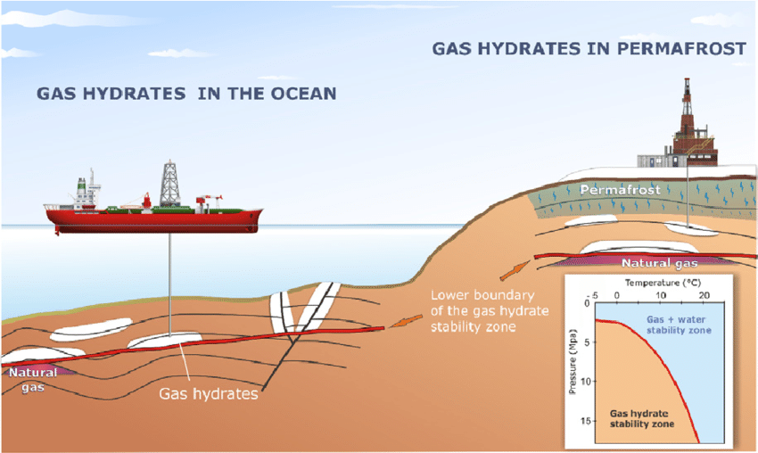 where methane hydrates form