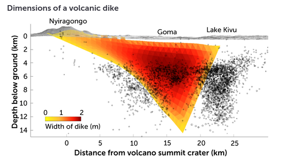 magma movement under Lake Kivu