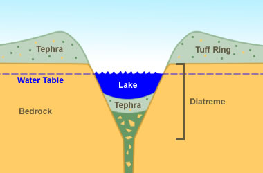 VOLCANOES VOLCANIC HAZARDS
