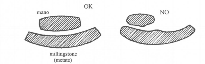 in a stone tool a curved surface will be smooth